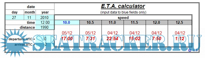 ETA Calculator [XLS] › Marine Tracker